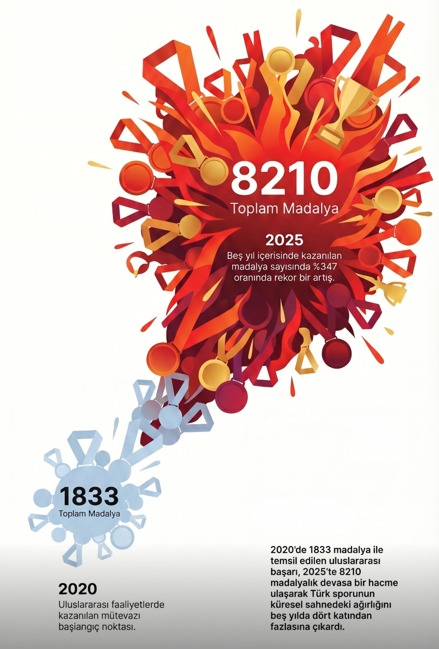 Türk Sporunun Altın Çağı: Beş Yıllık Tarihi Zirve Yolculuğu