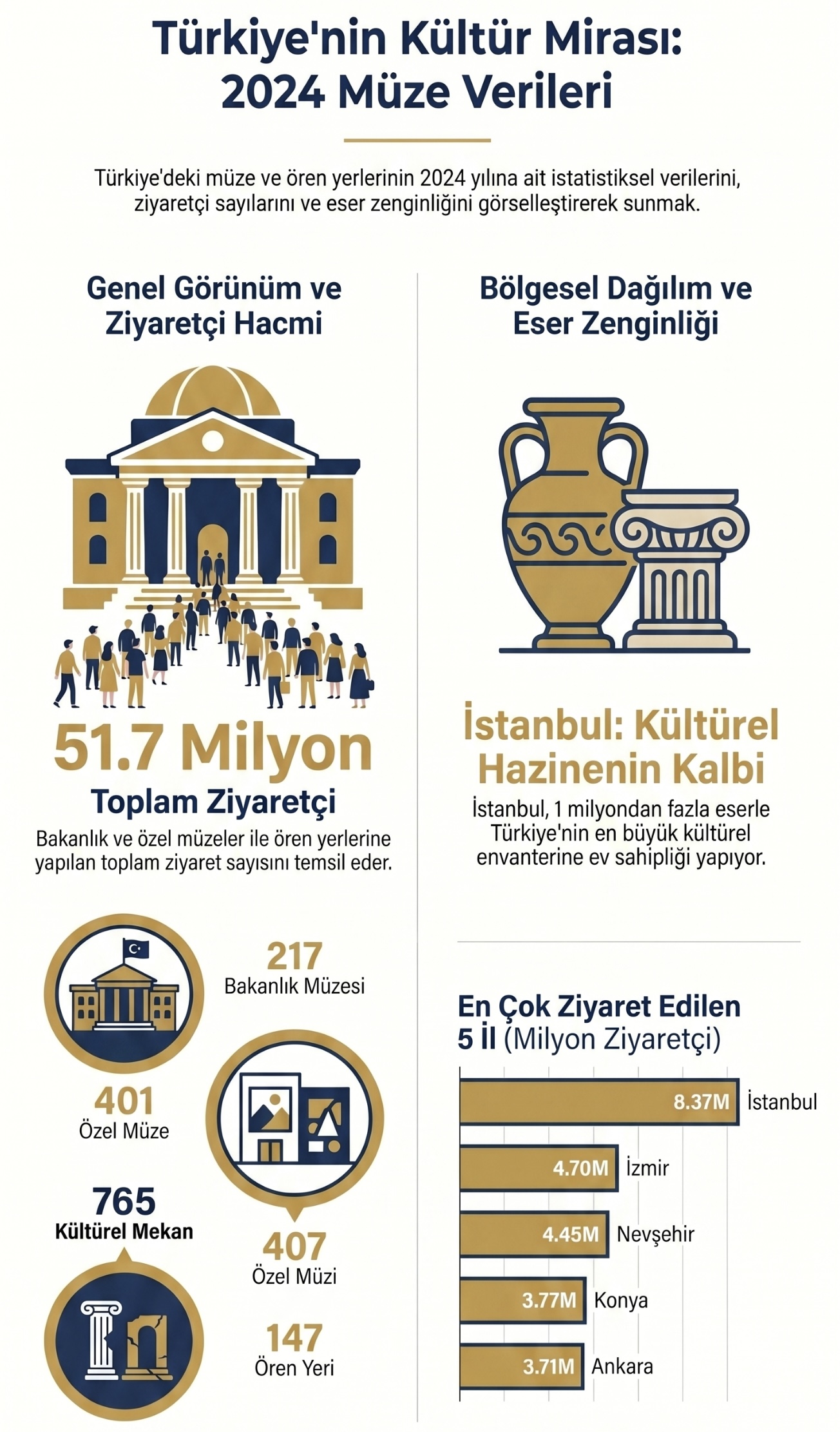 Türkiye’nin Kültürel Mirasına Yoğun İlgi