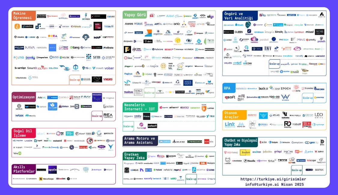 Türkiye’nin dijital beyinleri çoğalıyor: Yerli yapay zeka girişimi 482’ye ulaştı!