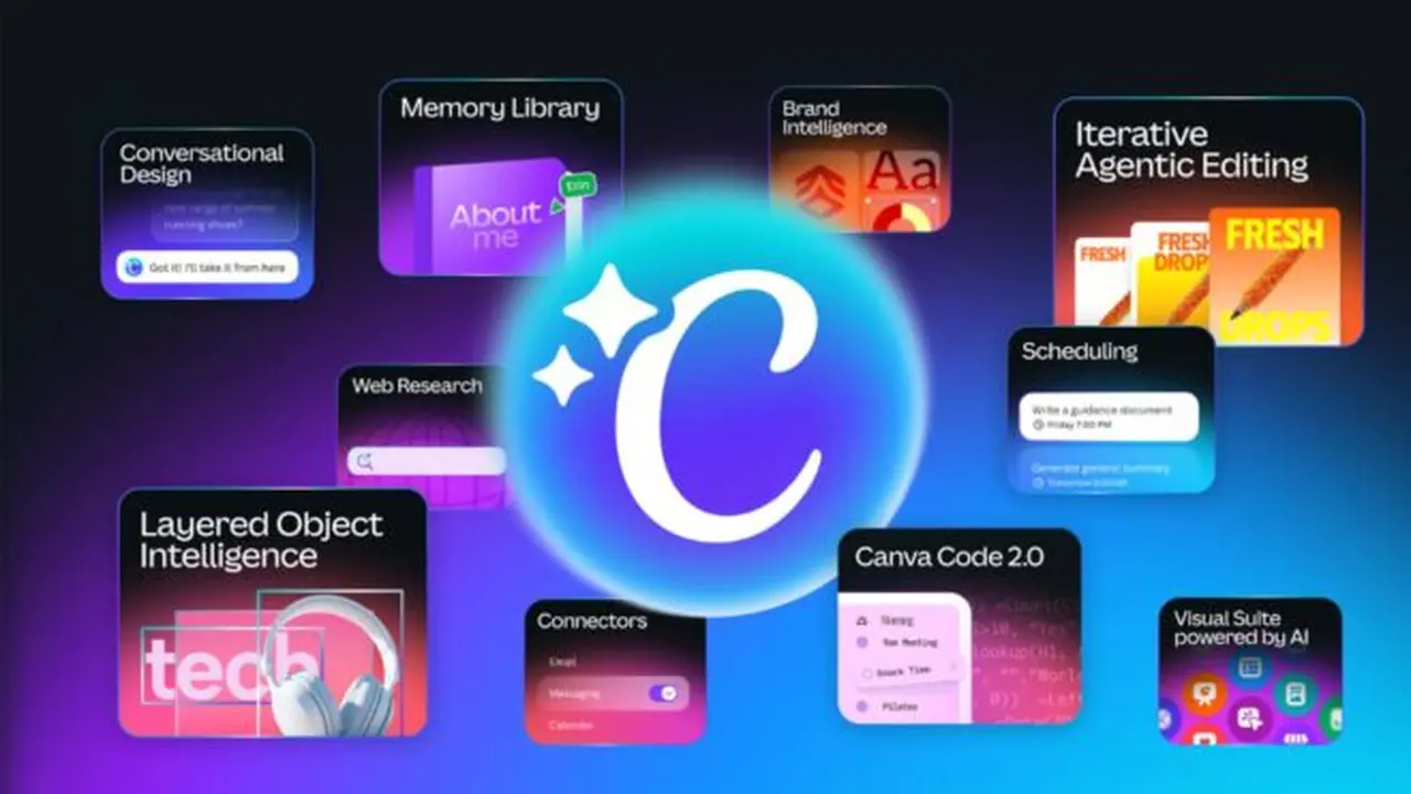Tasarımda ‘söz’ dönemi: Canva AI 2.0 ile sadece söylemeniz yeterli!